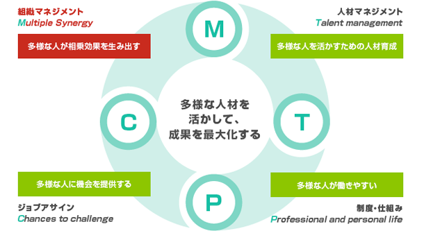 田辺三菱製薬を知る 会社情報 田辺三菱製薬株式会社 田辺三菱製薬を知る 会社情報 田辺三菱製薬株式会社