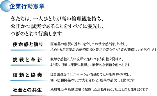 企業行動憲章 私たちは、一人ひとりが高い倫理観を持ち、 公正かつ誠実であることをすべてに優先し、 次の通り行動します。 使命感と誇り 医薬品の創製に携わる者としての使命感と誇りを持ち、求められる医薬品の研究開発と製品の安全性・品質の確保に力を尽くします 挑戦と革新 鋭敏な感性と広い視野で進むべき方向性を見据え、より高い目標に果断に挑戦し、革新的な価値を創出します 信頼と協奏 自由闊達なコミュニケーションを通じて互いを理解・尊重し、深い信頼関係のもとで力を合わせ、成果の最大化を図ります 社会との共生 地域社会や地球環境に配慮した活動を通じ、社会との共生を図ります