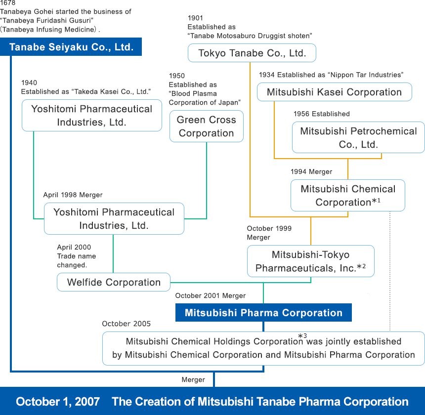 Image:Corporate History