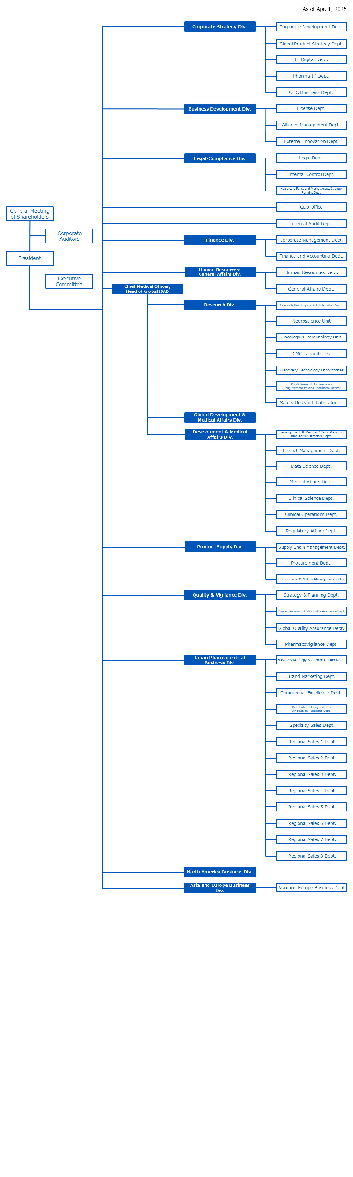 Organization Chart