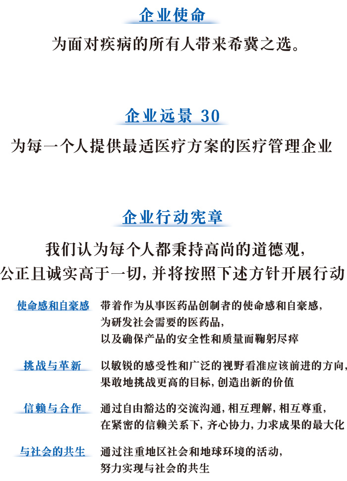 企业使命・企业远景30・企业行动宪章