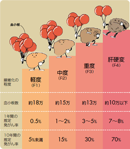 だけ 高い ビリルビン 総