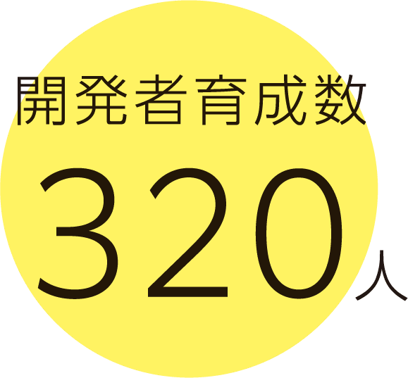 開発者育成数　320人