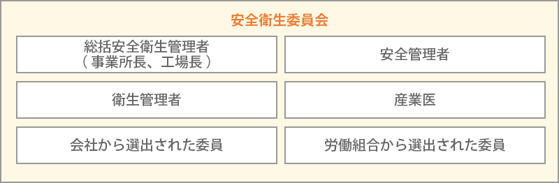 安全衛生委員会
